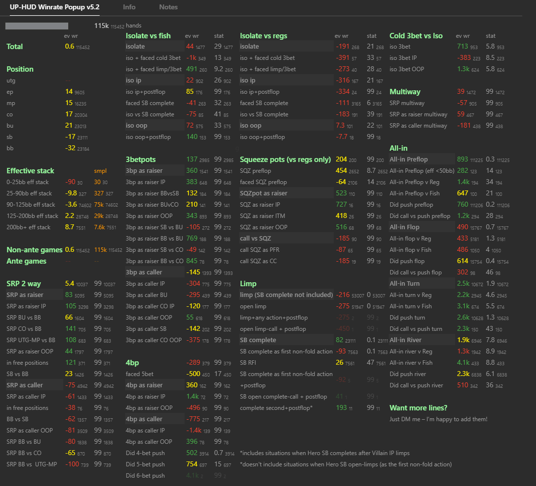 UP-HUD Winrate